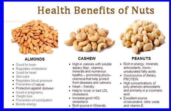 Health Benefit of Nuts
