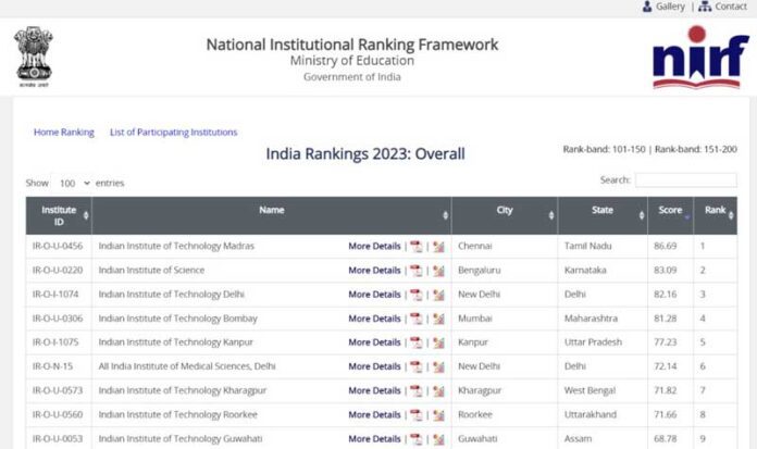 NIRF Ranking 2023 (Overall) | List of Top 20 Colleges